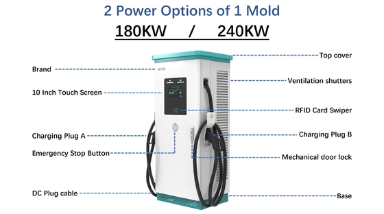 Stations de recharge pour voiture OCPP 1.6J/1.5J 150V-1000V