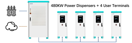 120 kW 160 kW Chargeur électrique pour la maison Distribution électrique intelligente 380V Diy