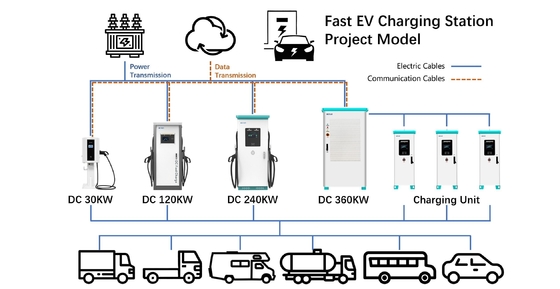 120 kW 160 kW Chargeur électrique pour la maison Distribution électrique intelligente 380V Diy